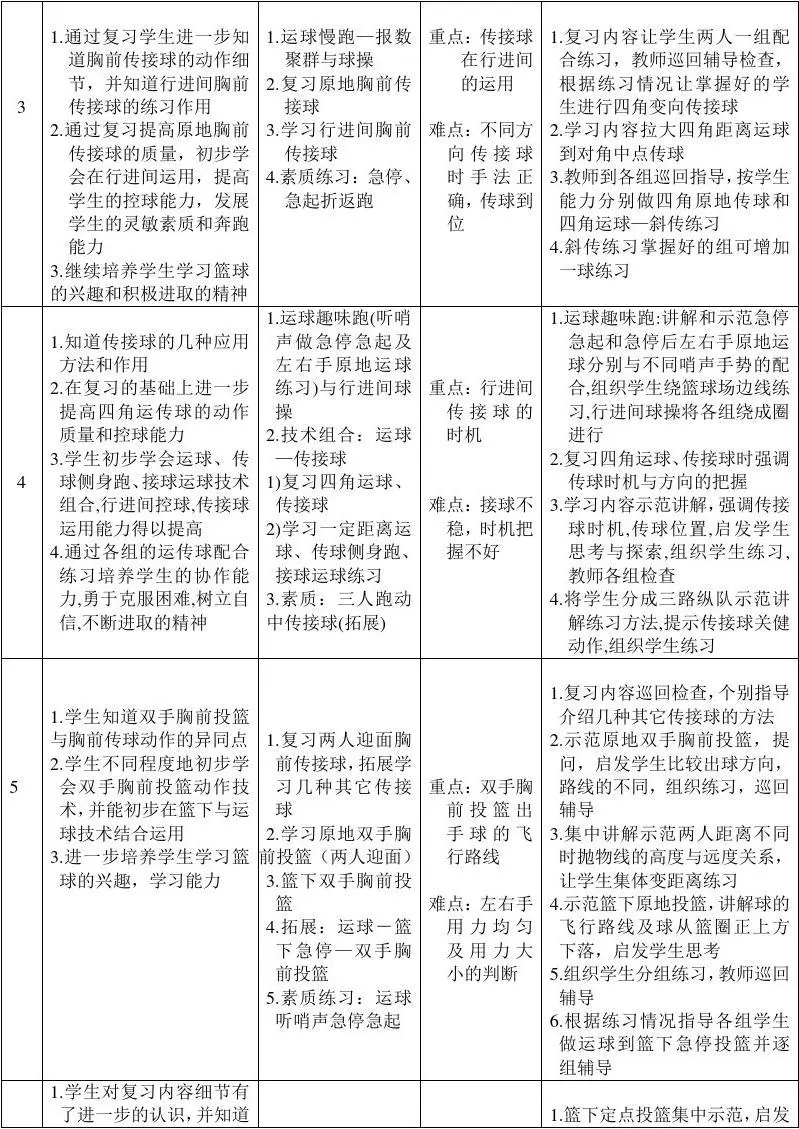 哪里可以找到篮球训练的模范案例_2