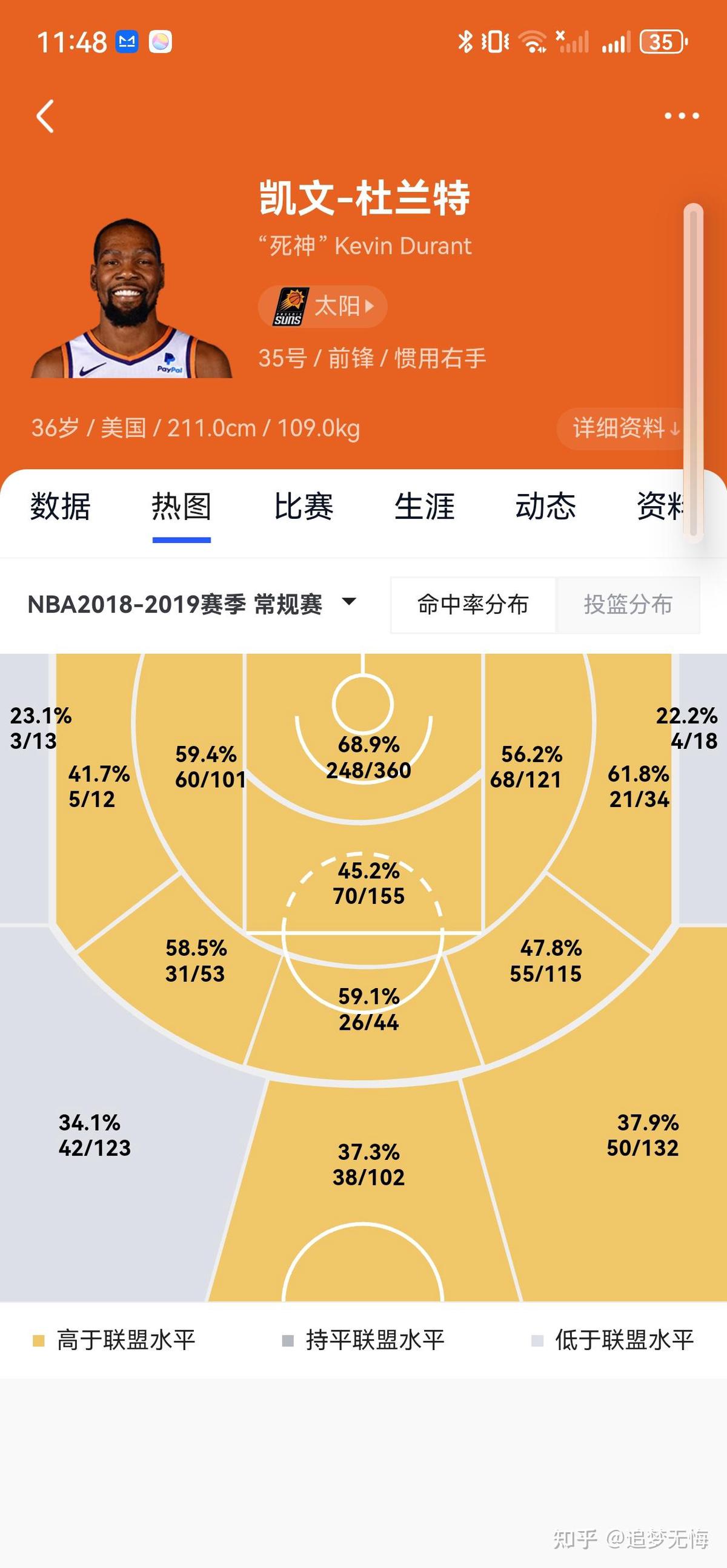 为什么大数据对篮球运动员发展如此重要